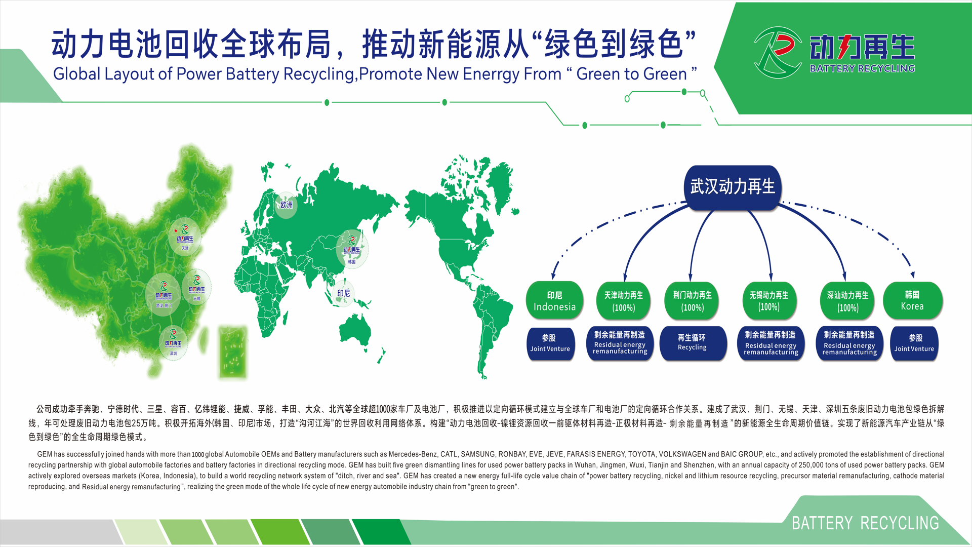 动力再生业务展示